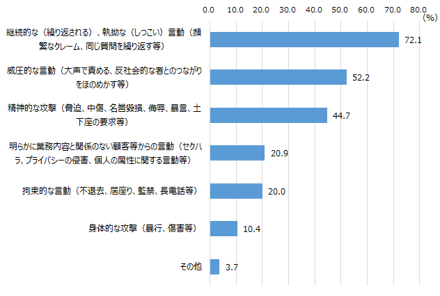 画像：図表1