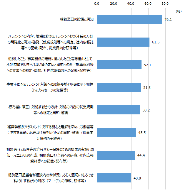 画像：図表2