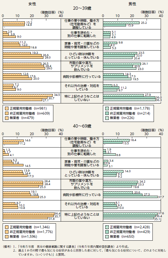画像：図表2