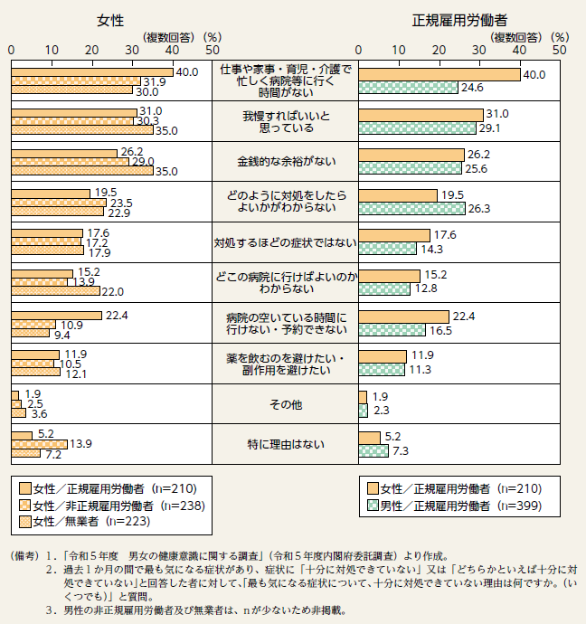 画像：図表3