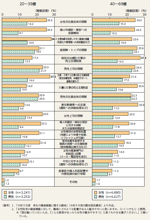 画像：図表3