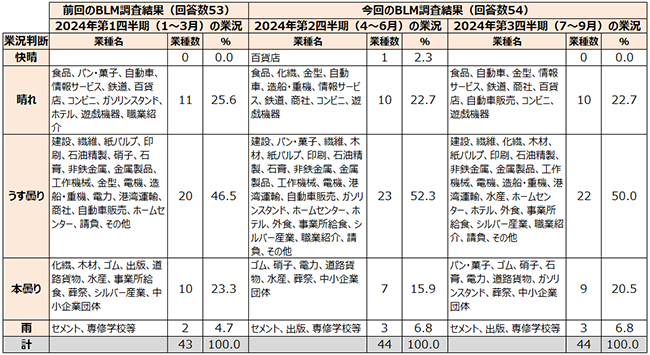 画像：表