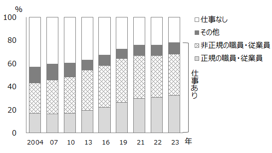 画像：図表3