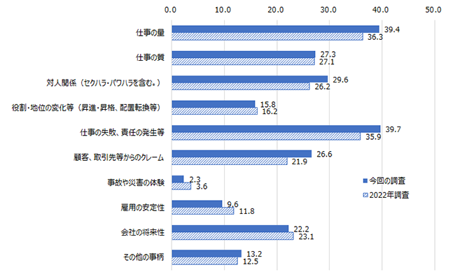 画像：図表
