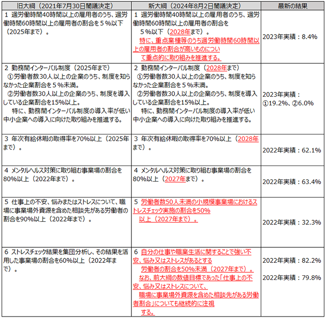 画像：図表