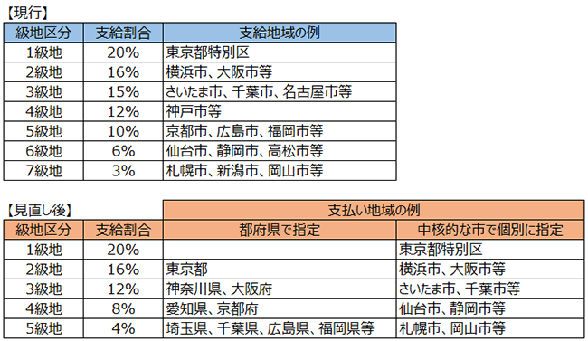 画像：図表