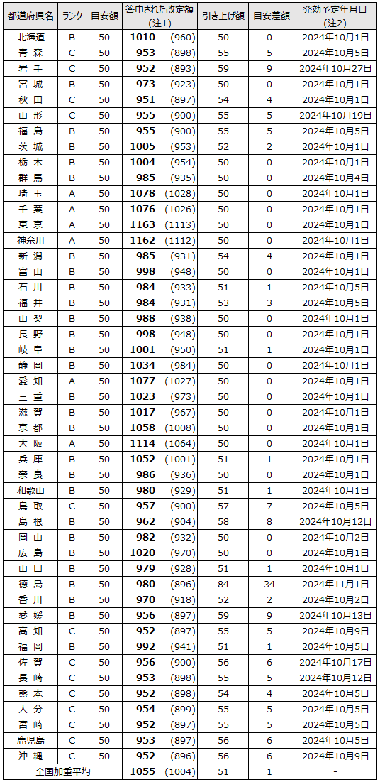 画像：図表1