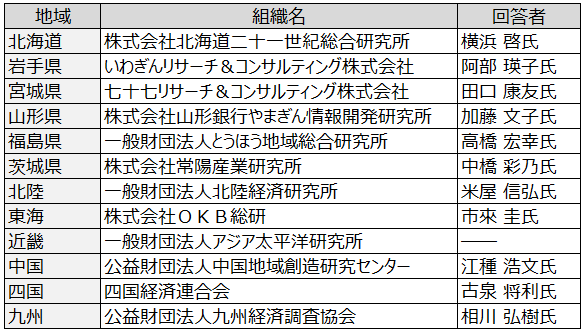 画像：図表1
