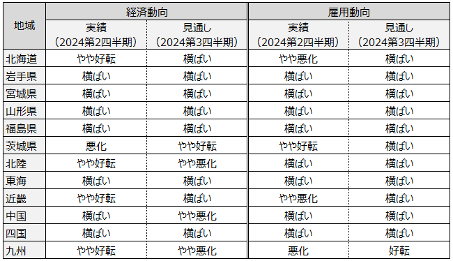 画像：図表2