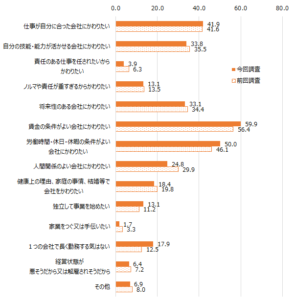 画像：図表2