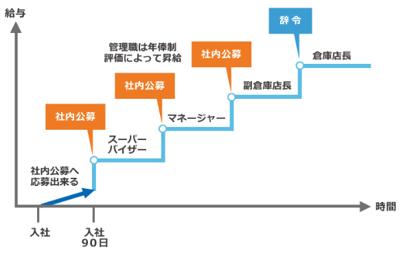 画像：図表2