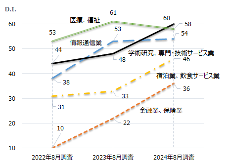 画像：図表2