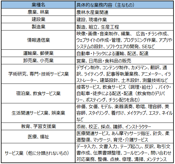 画像：図表1