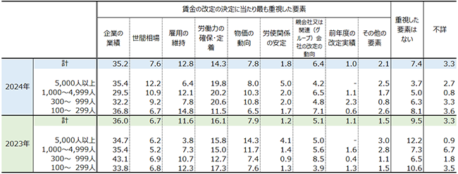 画像：図表
