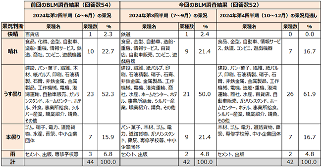 画像：表