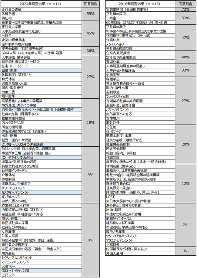 画像：図表2