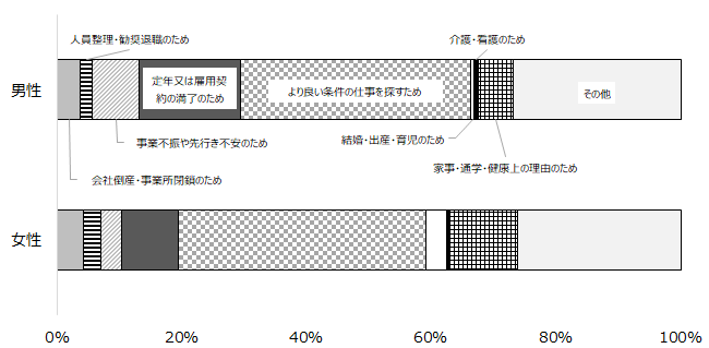 画像：図3