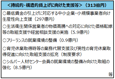 画像：図表