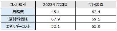 画像：図表1