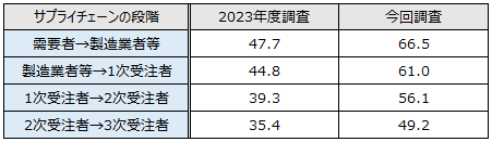 画像：図表2
