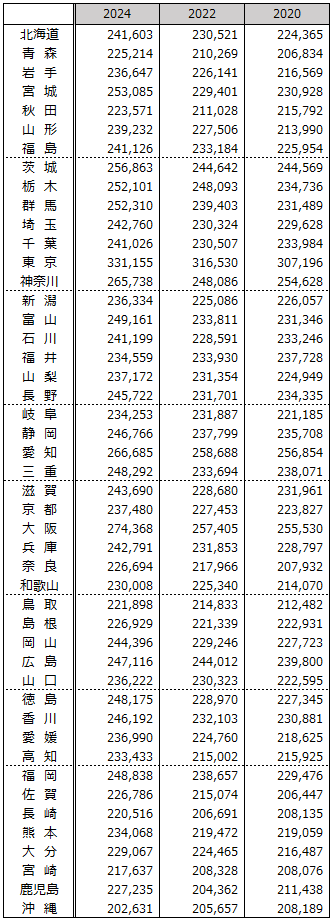 画像：図表2
