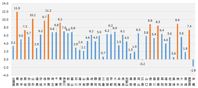 画像：図表6