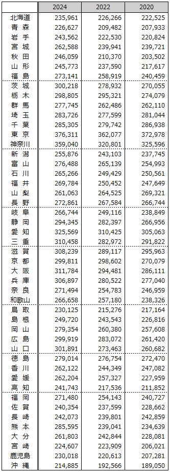 画像：図表8