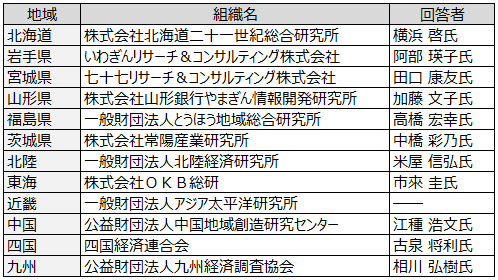 画像：図表1