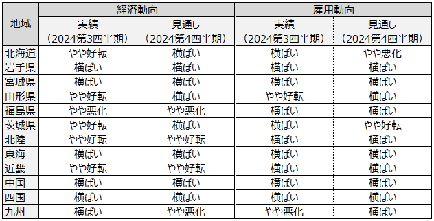 画像：図表2