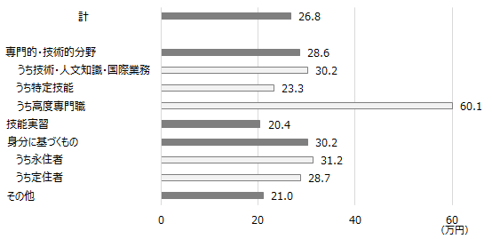 画像：図表1