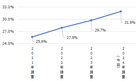画像：図表1