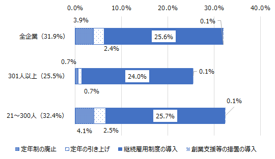 画像：図表2