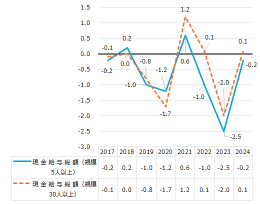 画像：図表