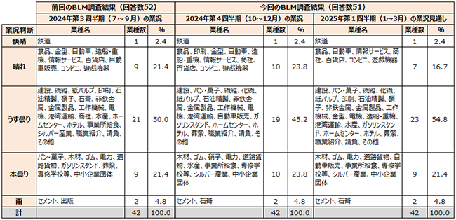 画像：表