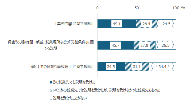 画像：図表