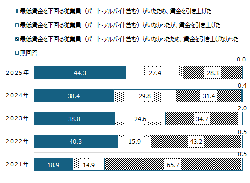 画像：図表