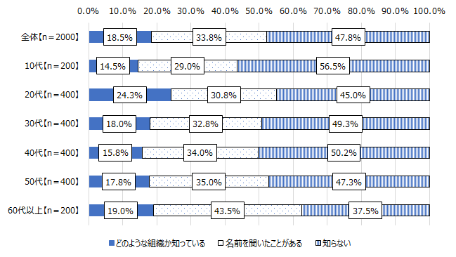 画像：図表2