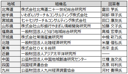 画像：図表1