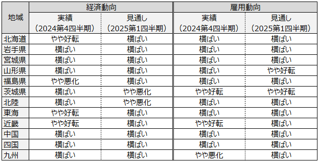 画像：図表2