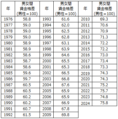 画像：図表1