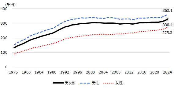 画像：図表2