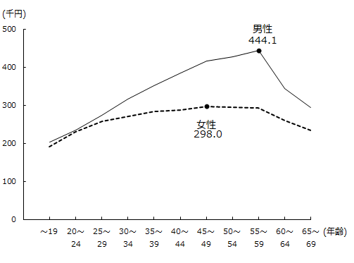 画像：図表3