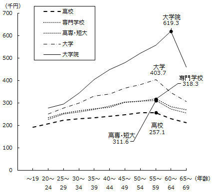 画像：図表4