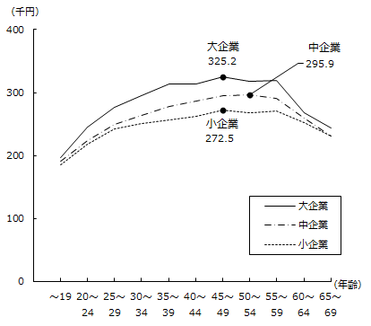 画像：図表5