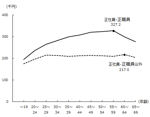 画像：図表6