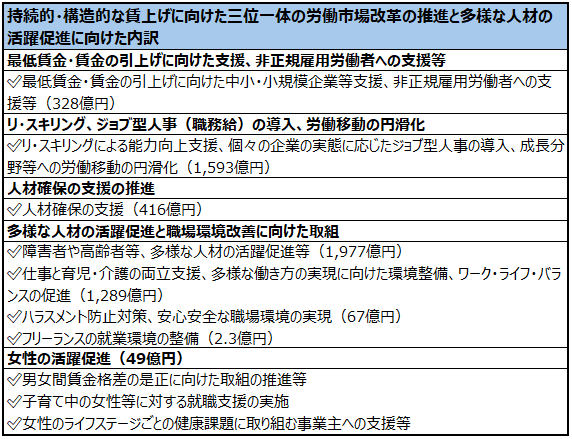 画像：図表