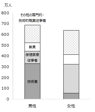 画像：図表2-1
