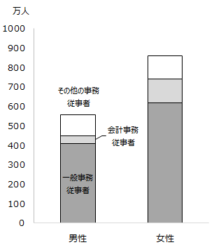 画像：図表2-2