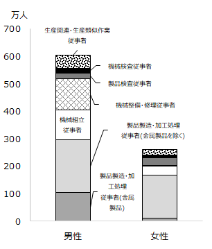 画像：図表2-3