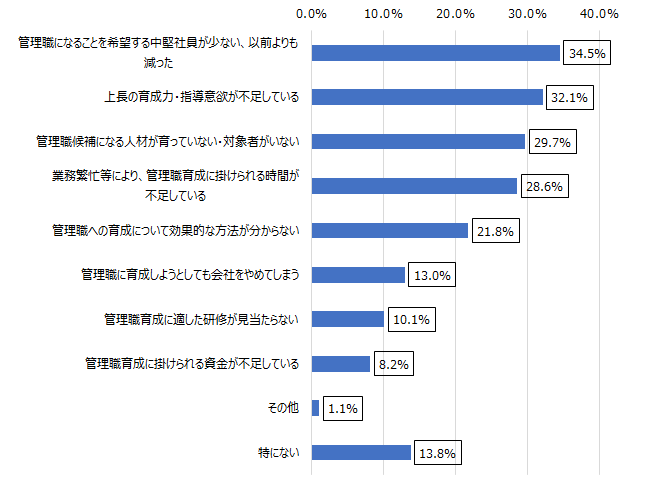 画像：図表1